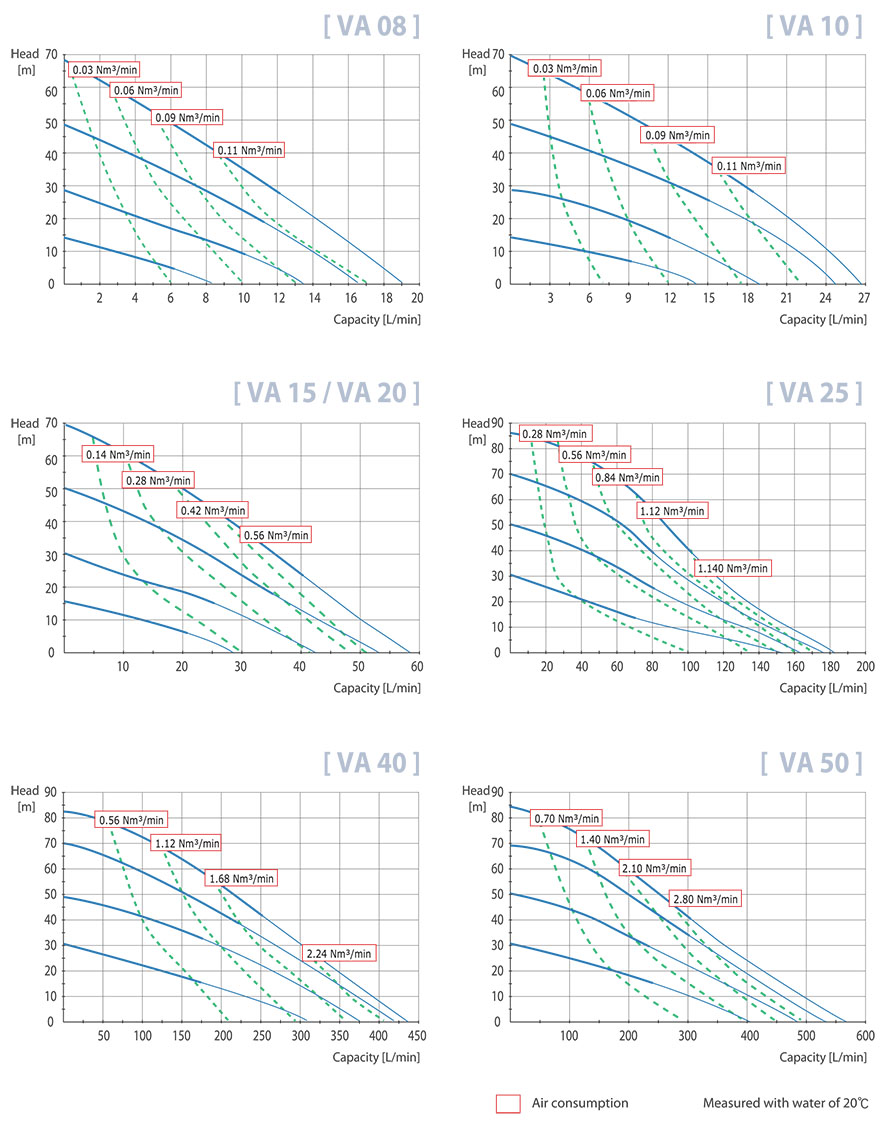 performance curvers