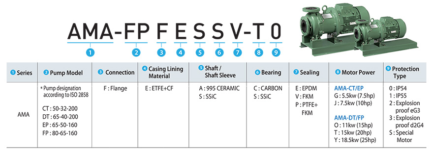 performance curvers