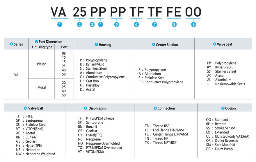 performance curvers